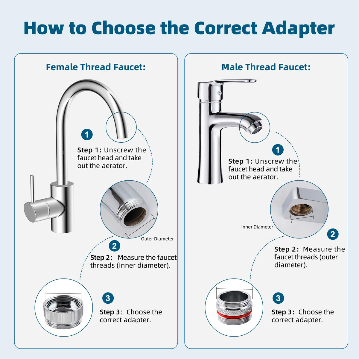Hibbent multi-size adapter set covers common faucet threads
