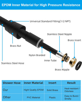 Hibbent oil rubbed bronze finish adds style while reducing corrosion
