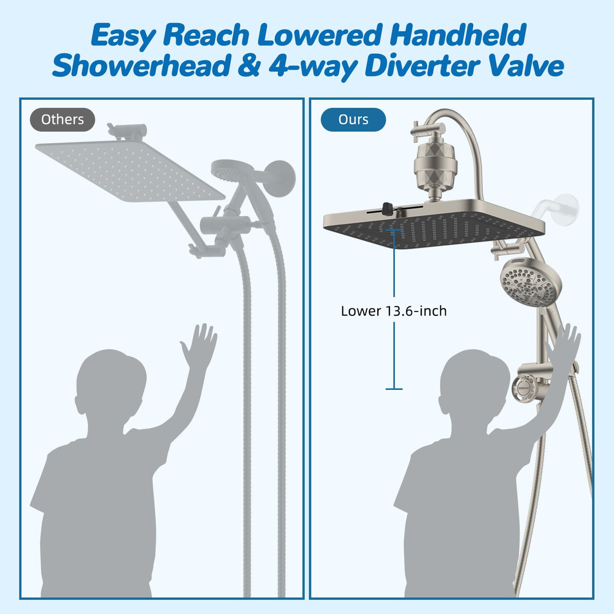 Hibbent pause mode helps control water flow and temperature.