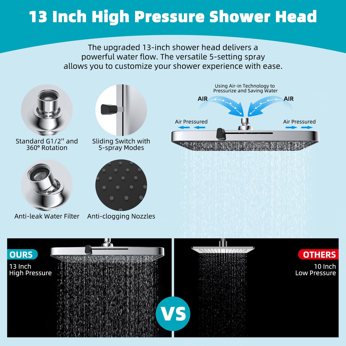 Hibbent self-cleaning silicone nozzles resist limescale for easy maintenance.