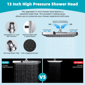 Hibbent self-cleaning silicone nozzles resist limescale for easy maintenance.