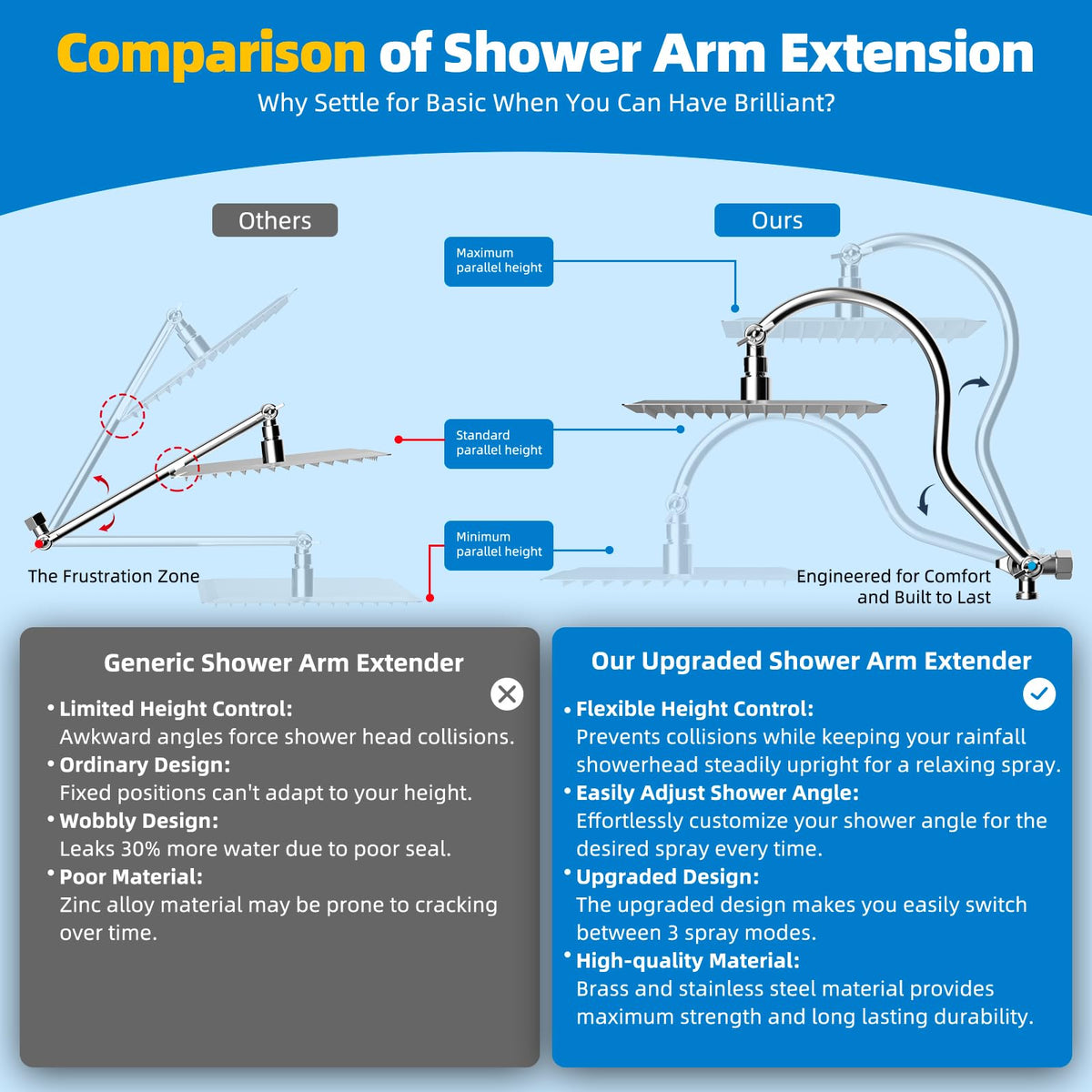Hibbent stainless steel bracket and wand provide stable, adjustable showering.