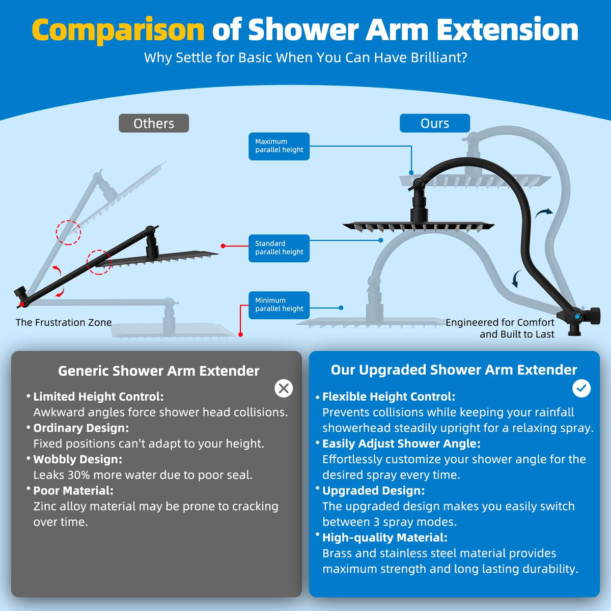 Hibbent shower head bracket and wand prevent spray interference and deliver stable mounting