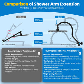 Hibbent shower head bracket and wand prevent spray interference and deliver stable mounting