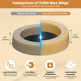 Hibbent flange with seal demonstrates wobble free performance and stable mounting.