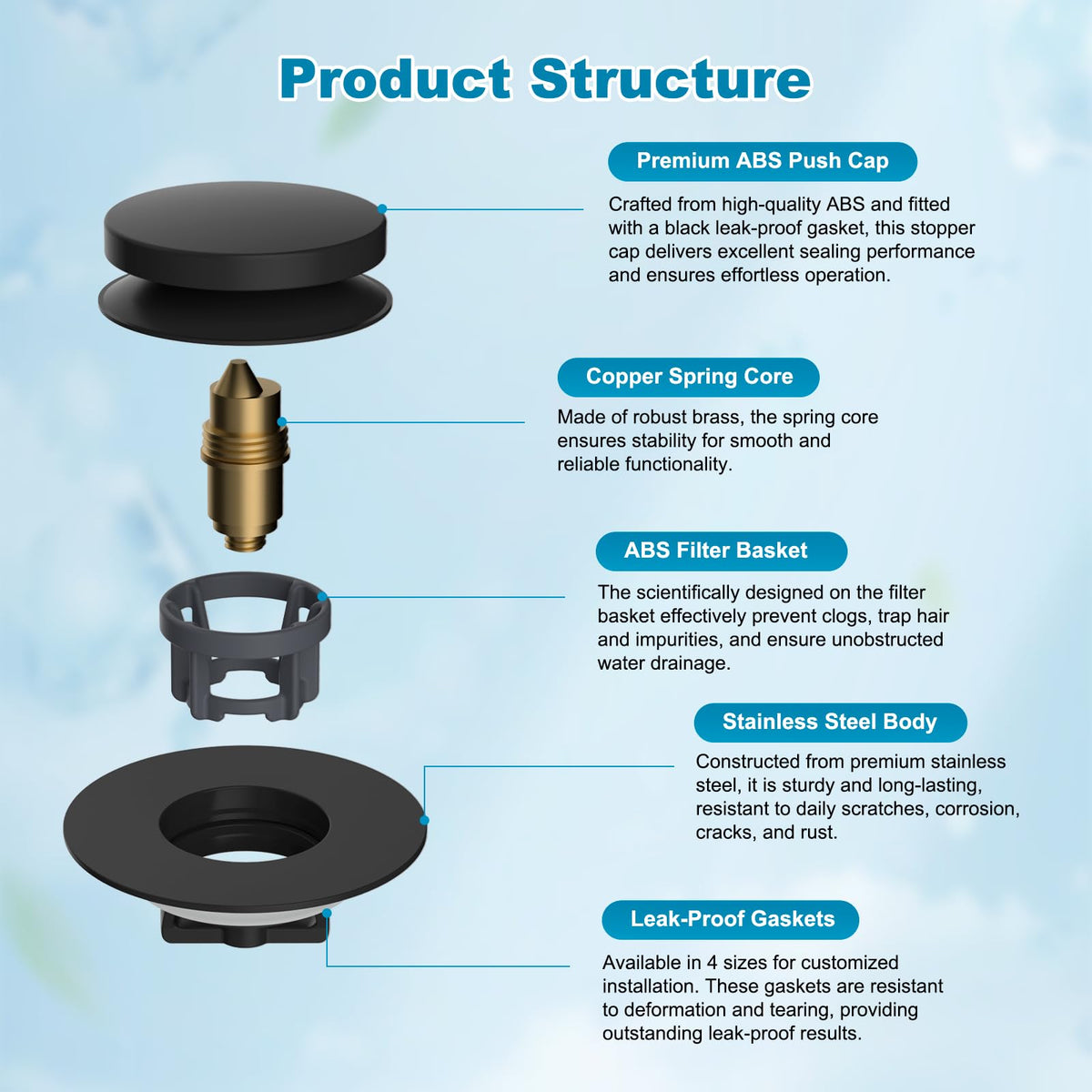 Hibbent universal compatibility fits 1.5 to 2.4 inch drains