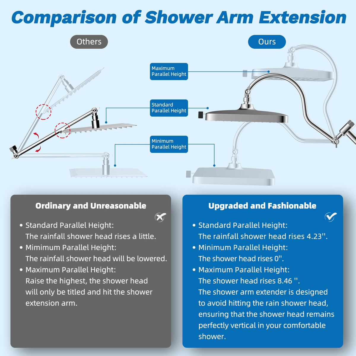 Hibbent upgraded curved extension arm maintains horizontal head position