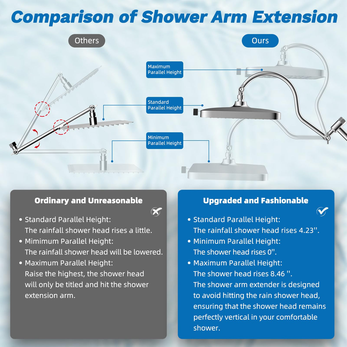 Hibbent wide-rain massage combination delivers powerful coverage