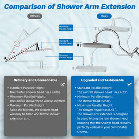 Hibbent wide-rain massage combination delivers powerful coverage