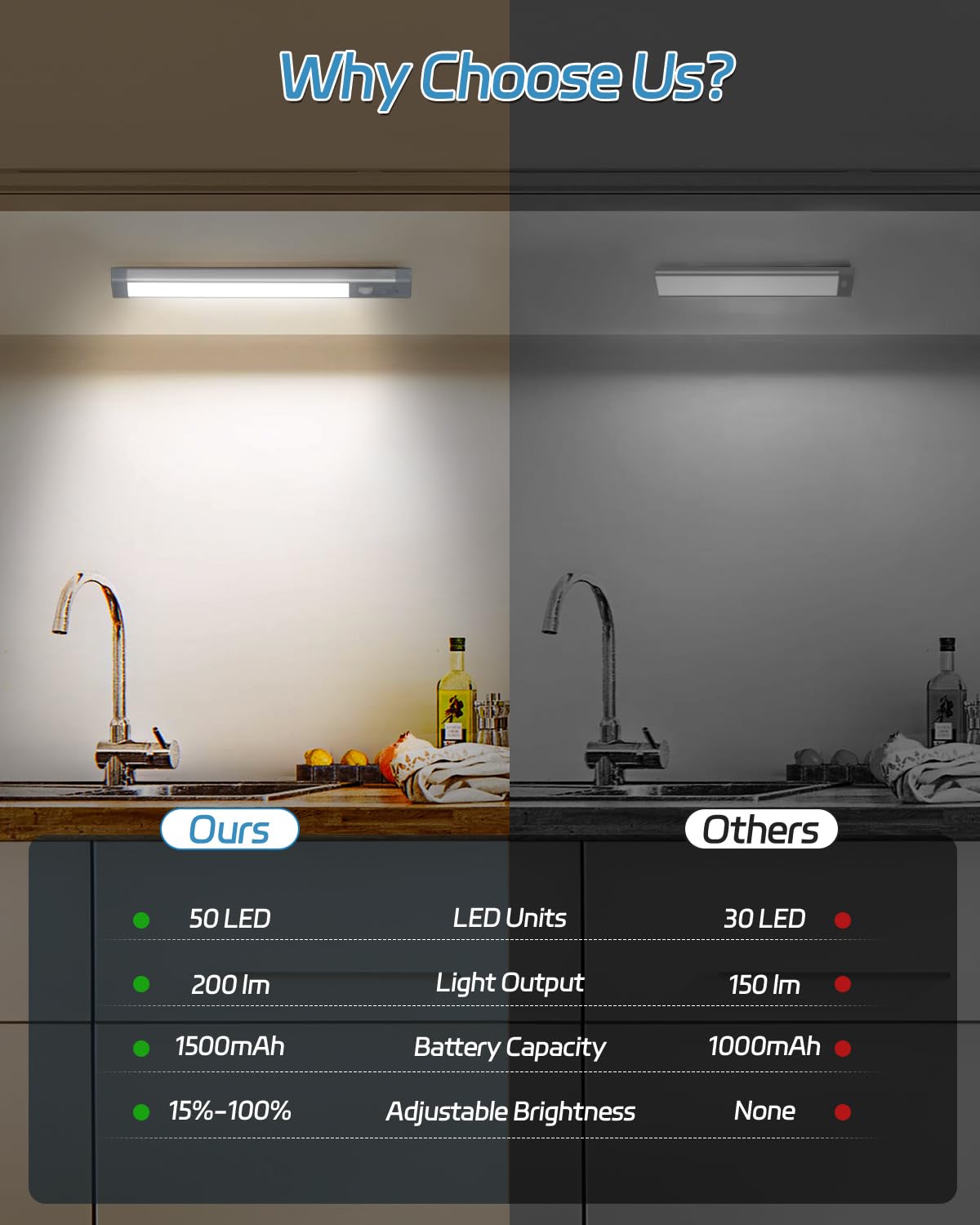 HIBOITEC motion-sensor mode activates on approach, saving energy in kitchens and closets.