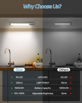 HIBOITEC motion-sensor mode activates on approach, saving energy in kitchens and closets.