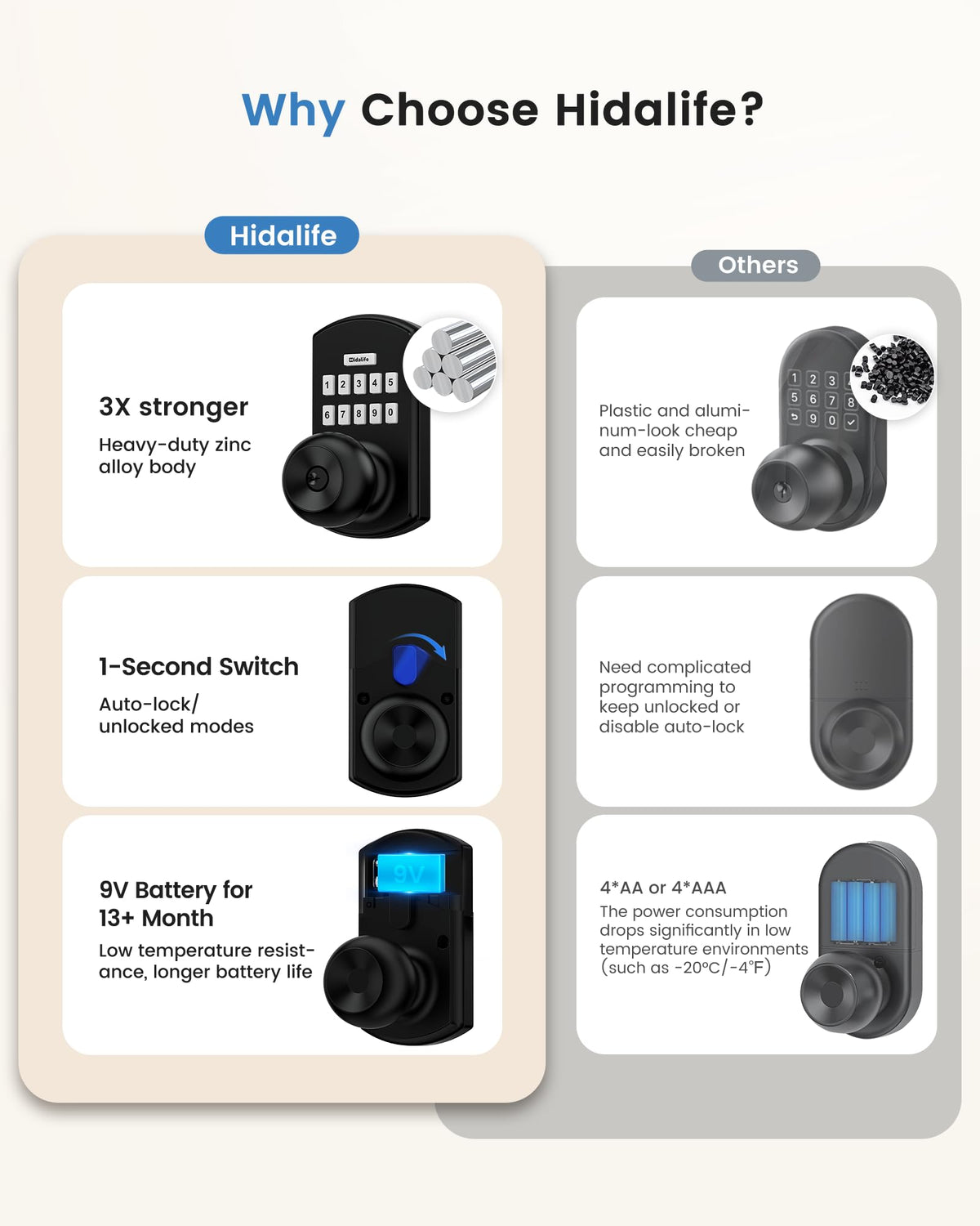 Hidalife keypad door lock backlit keypad enables easy access in low light