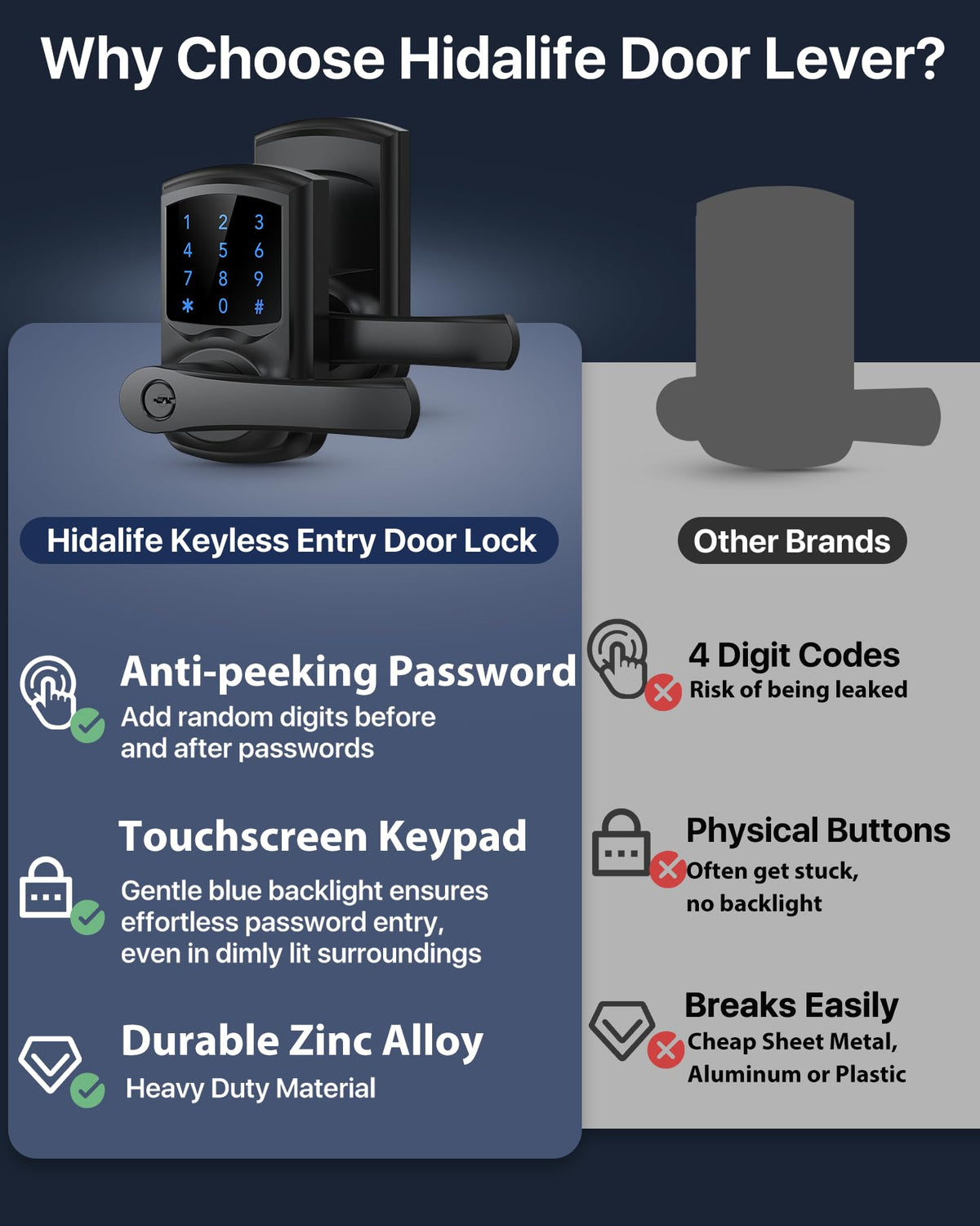 HIDALIFE mechanical key access as backup entry method