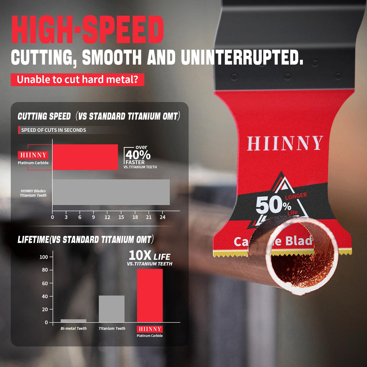 Hiinny carbide blade with thinner teeth design for efficient cuts