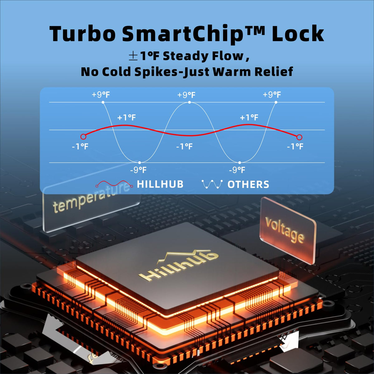 Hillhub safety protections IPX4 and tilt shut-off support outdoors.