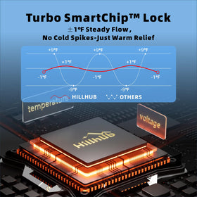 Hillhub safety protections IPX4 and tilt shut-off support outdoors.