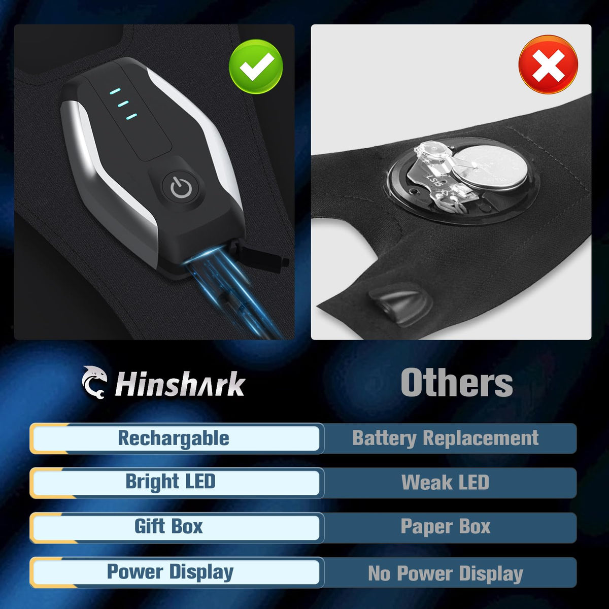 Hinshark fingerless LED gloves designed for precise illumination.