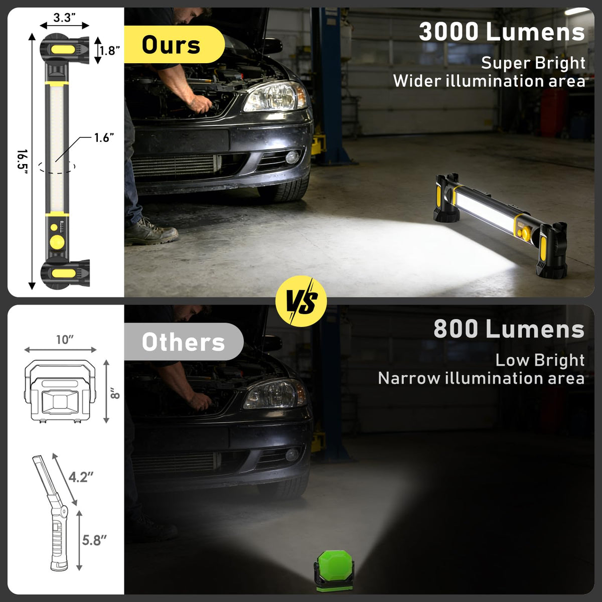 Hipplan Magnetic Work Light 360° rotatable head guides light exactly where needed.