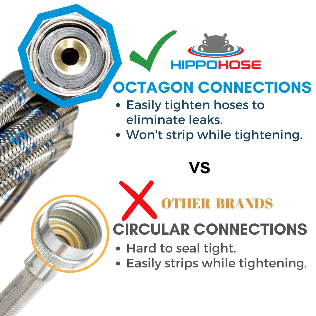 Hippohose hot and cold color-coded hoses help quick, correct setup