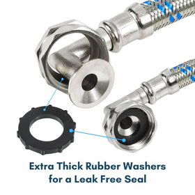 Burst-proof construction up to 1500 psi for home reliability