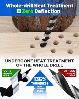 HIPULX 1/4-inch screw-tip auger bit starts precisely for clean entry.