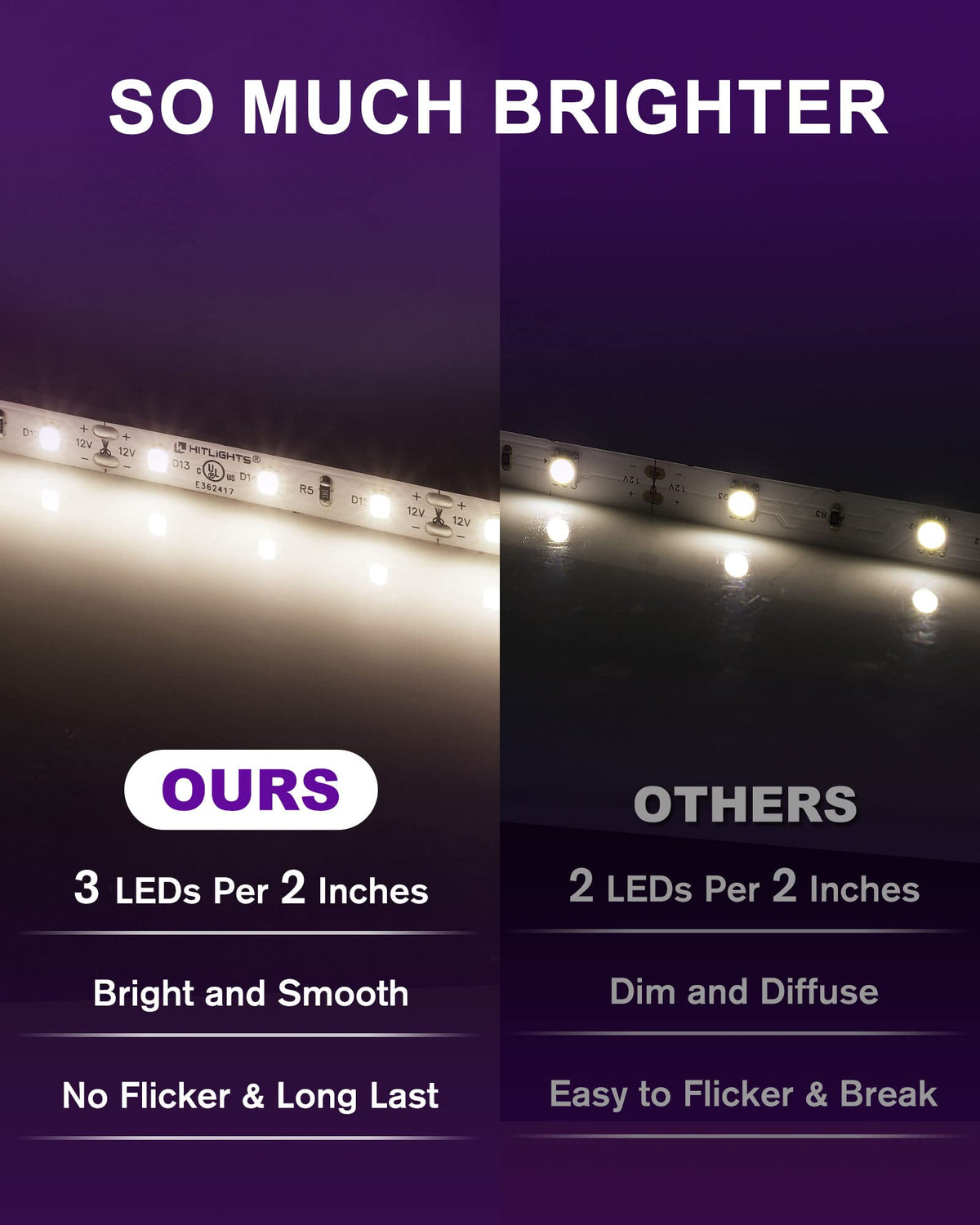 HitLights 12V strip with adhesive backing enables quick under-cabinet installation.