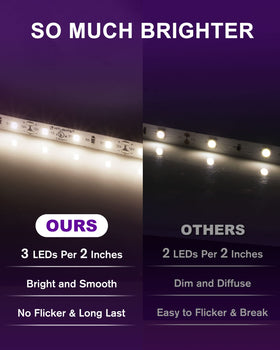 HitLights 12V strip with adhesive backing enables quick under-cabinet installation.