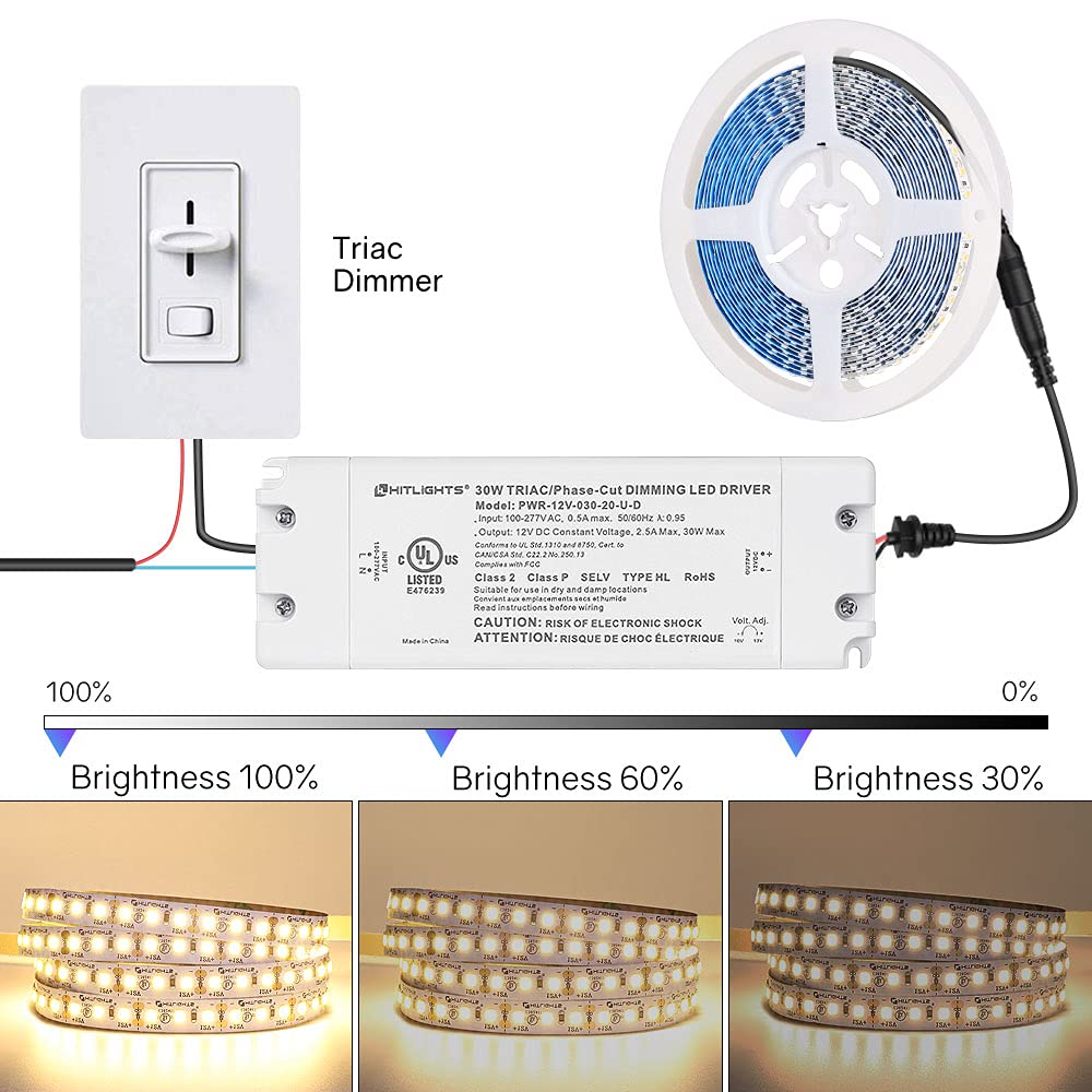 HitLights 30W dimmable LED driver with removable AC cord for easier installation