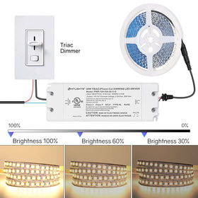 HitLights 30W dimmable LED driver with removable AC cord for easier installation