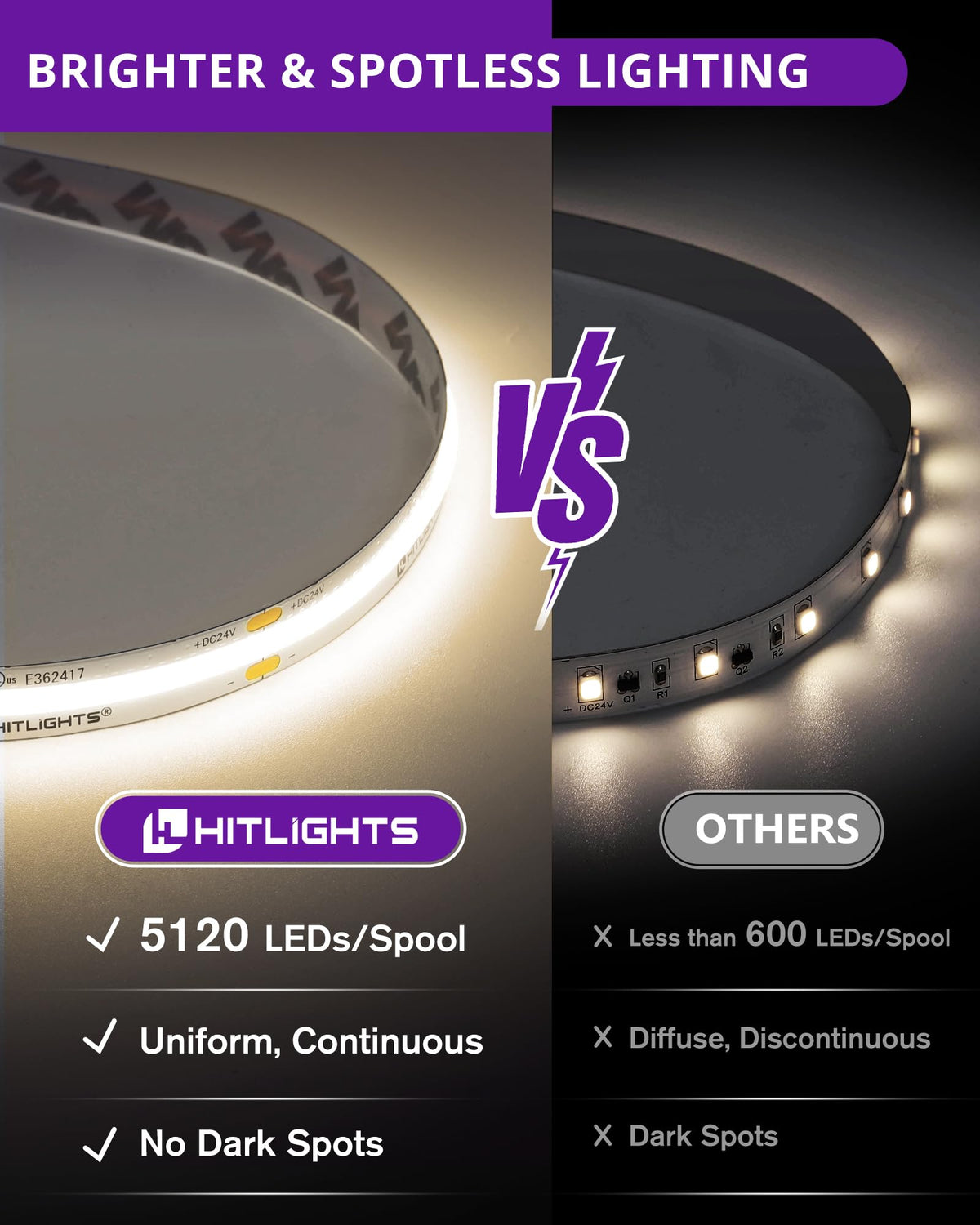 HitLights high-density 5120 LED chip close-up for uniform brightness