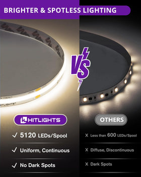 HitLights high-density 5120 LED chip close-up for uniform brightness