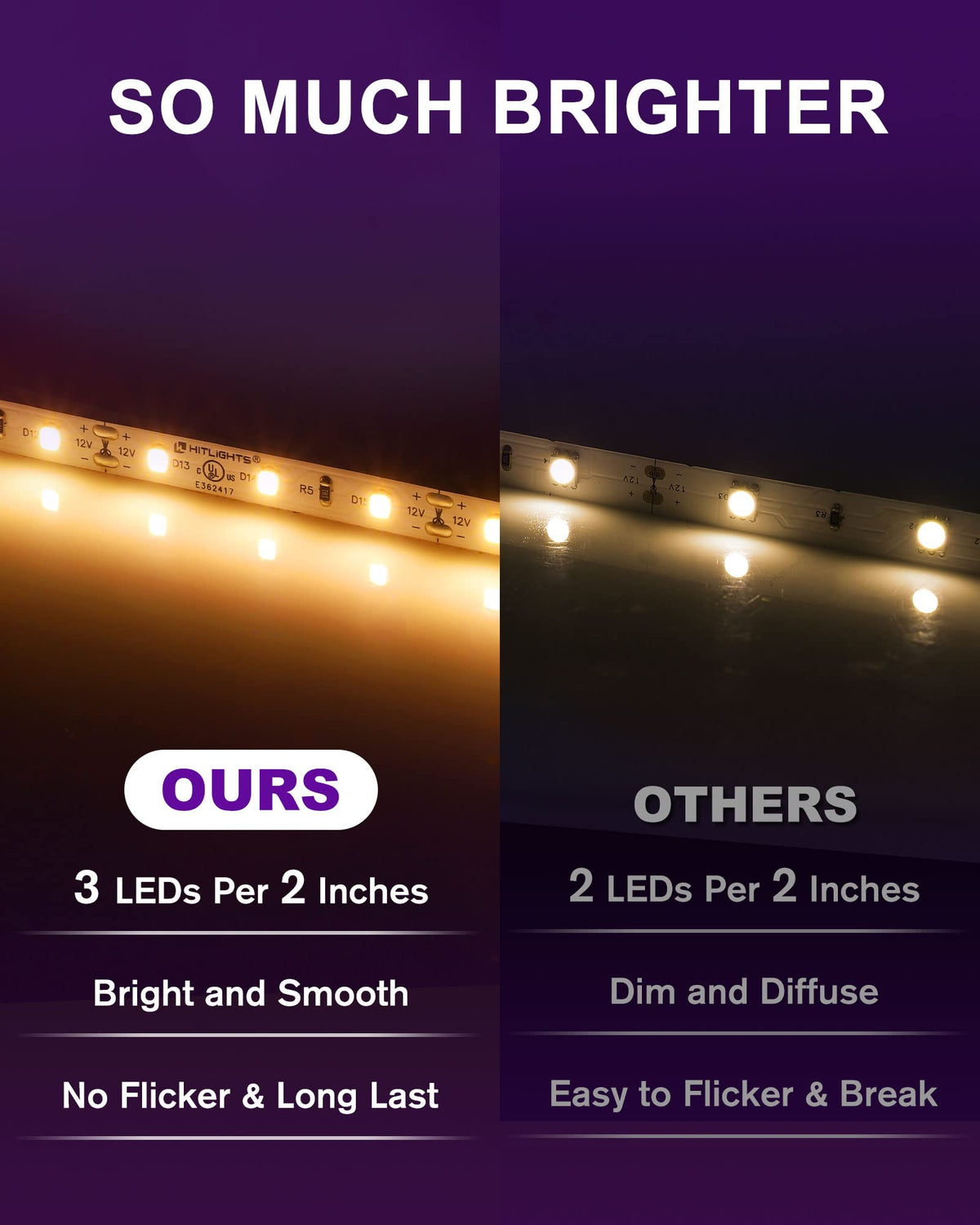 HitLights 600 LEDs per reel provide bright ambient illumination.
