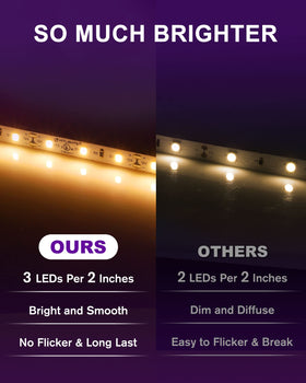 HitLights 600 LEDs per reel provide bright ambient illumination.