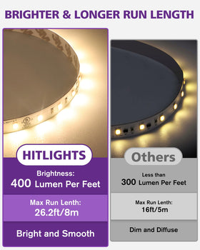 HitLights adhesive back 3M for quick, secure mounting on surfaces.