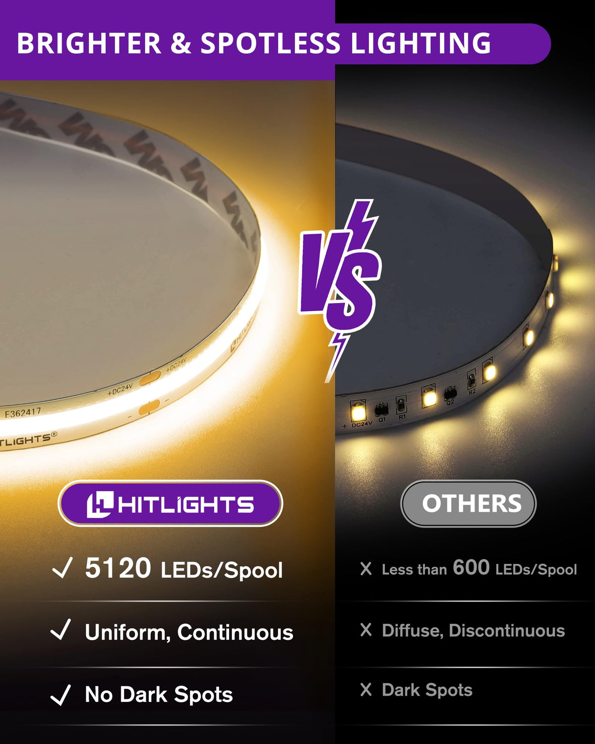Closeup of HitLights COB LED strip showing dense LEDs for bright, even illumination.
