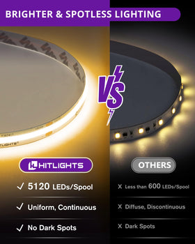 Closeup of HitLights COB LED strip showing dense LEDs for bright, even illumination.