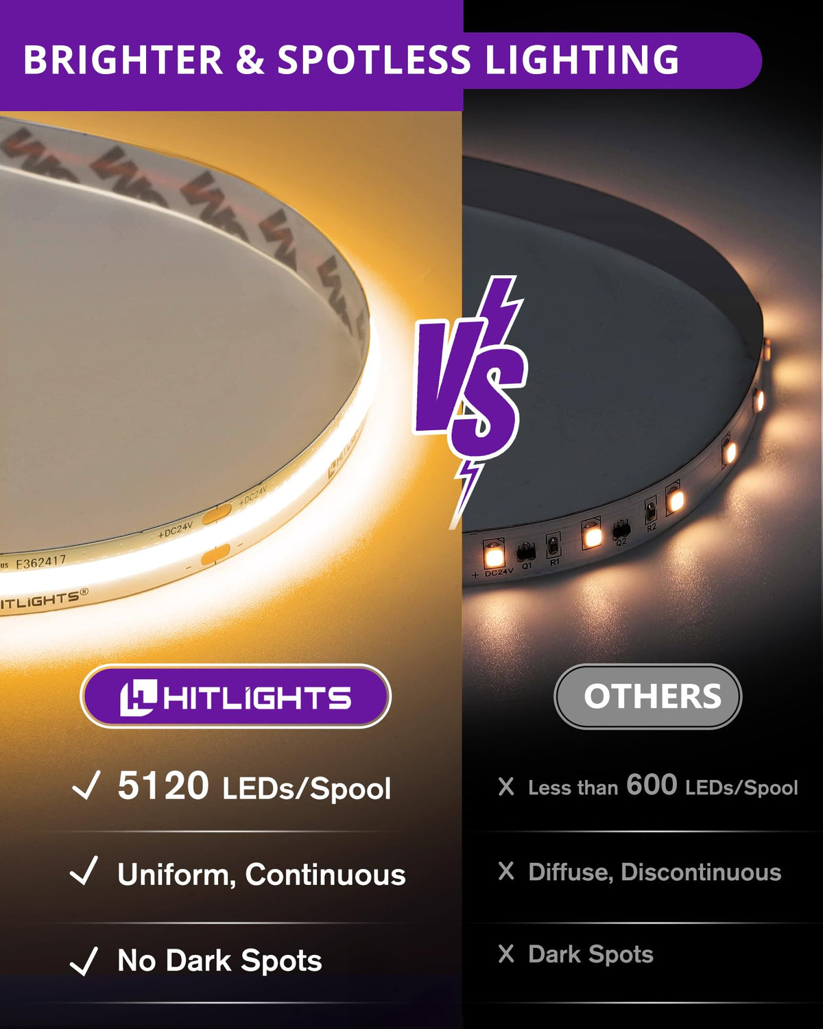 HitLights 10m strip with end connectors for easy DIY installation.