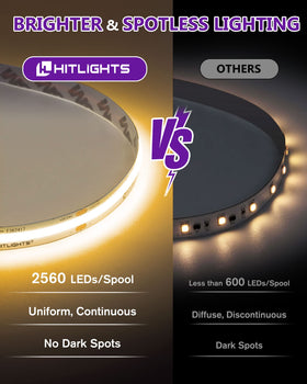 HitLights COB strip provides even illumination across a surface for smooth accents.