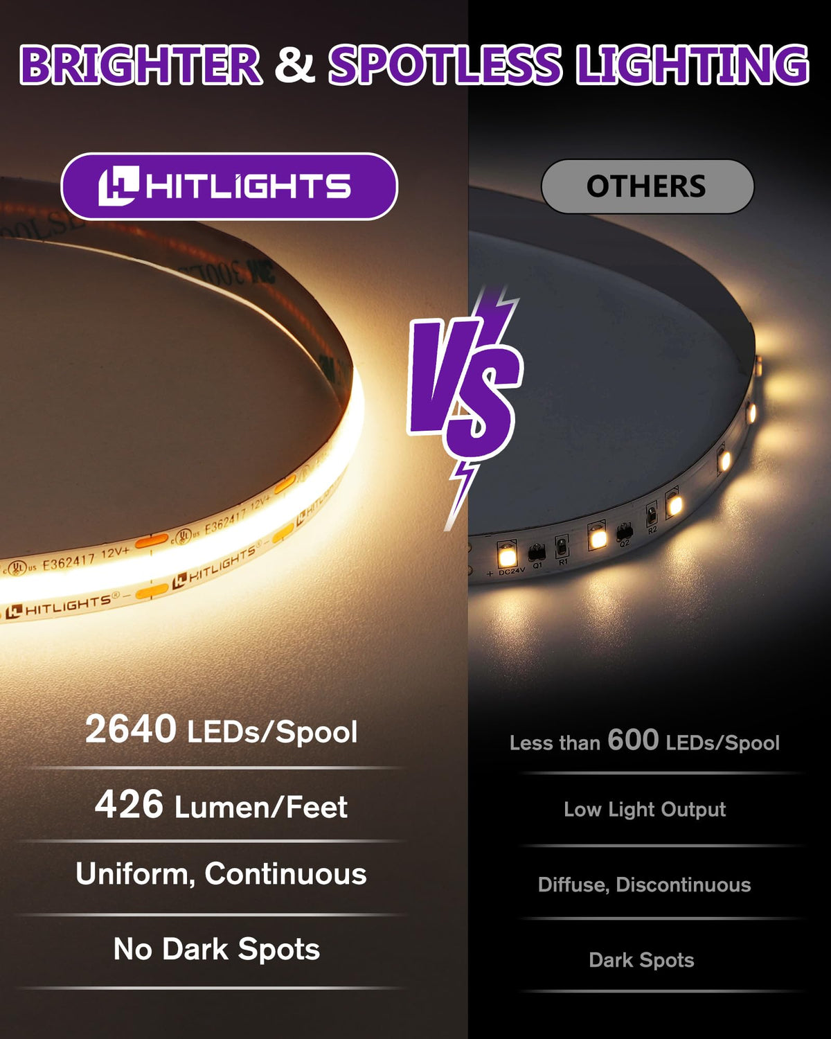 HitLights COB LED strip warm white adhesive backing for secure mounting
