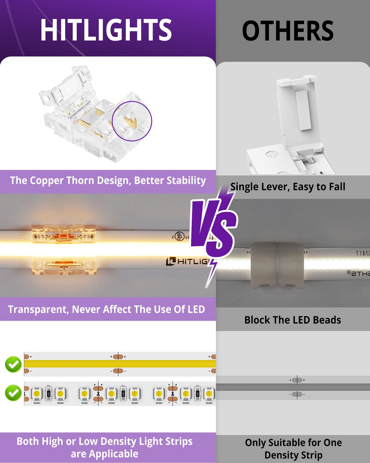 HitLights 2-way DC splitter to power multiple strips from one source.