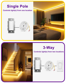 HitLights EZDim Pro single-pole dimming simplifies wall switches.