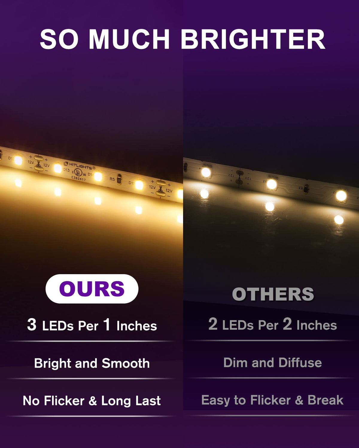 HitLights adhesive backing close-up for quick, secure mounting on kitchen surfaces.