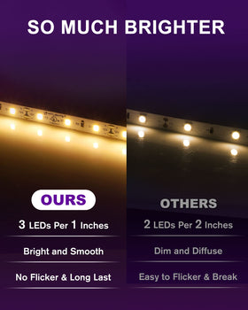 HitLights adhesive backing close-up for quick, secure mounting on kitchen surfaces.