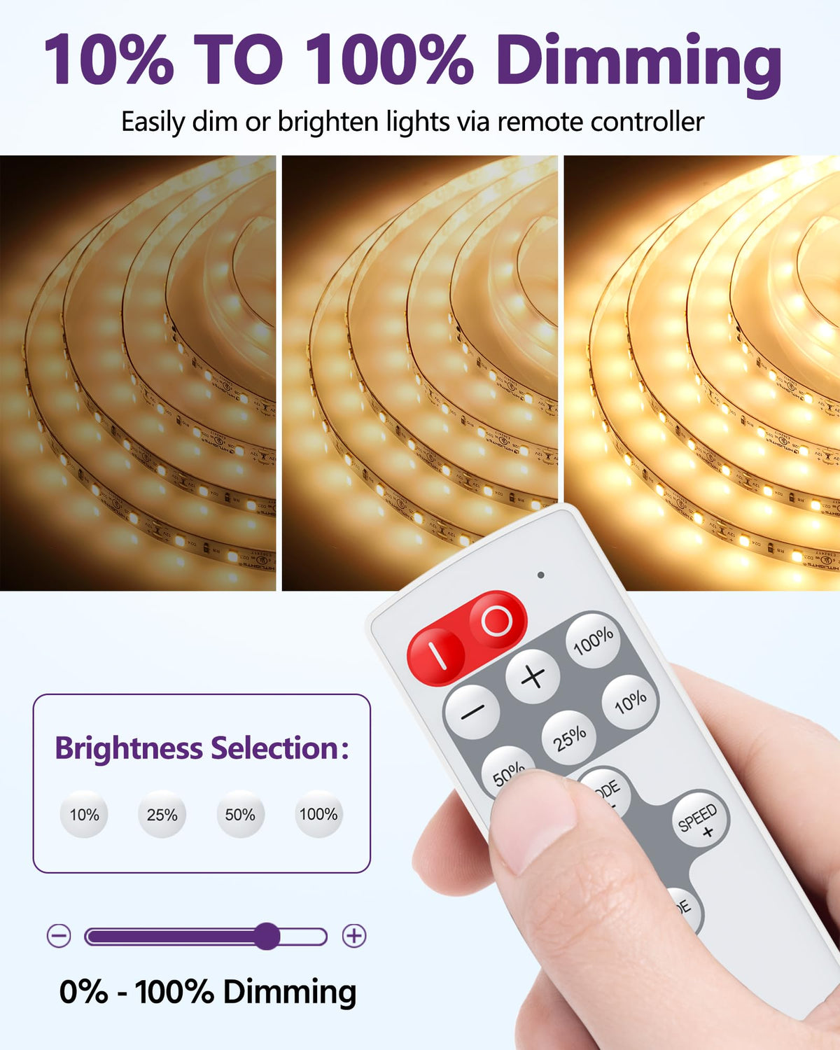 HitLights LED strip ambient soft light setup controlled by remote.