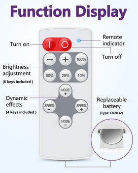 HitLights remote range through walls illustrating long-distance control.