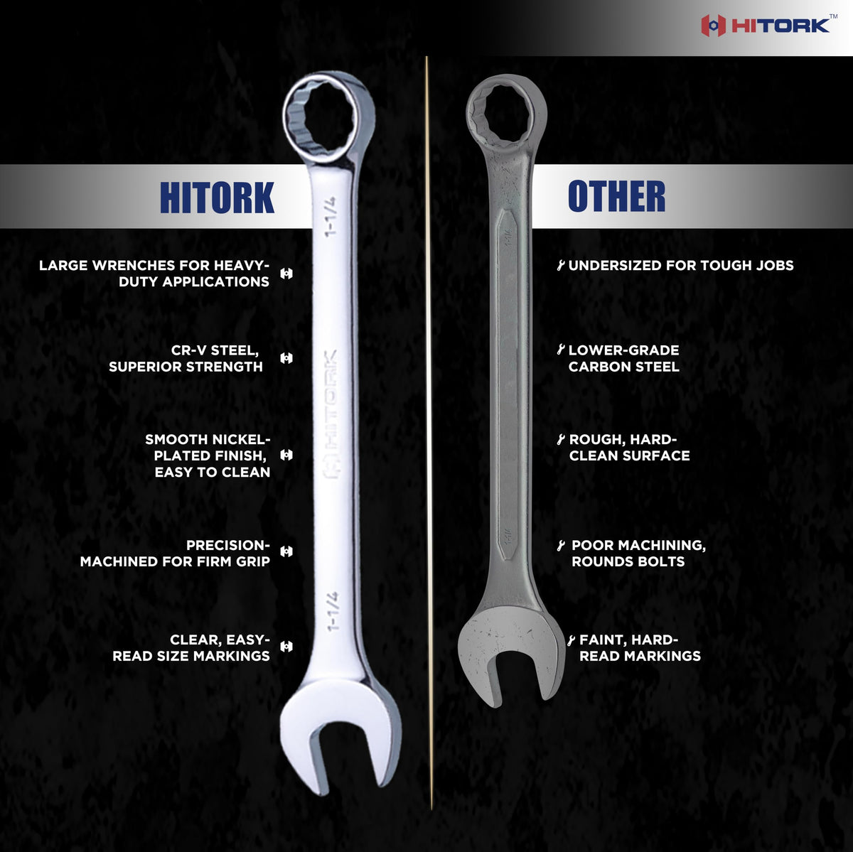 Hitork chrome-plated Cr-V wrenches resist rust and grime.
