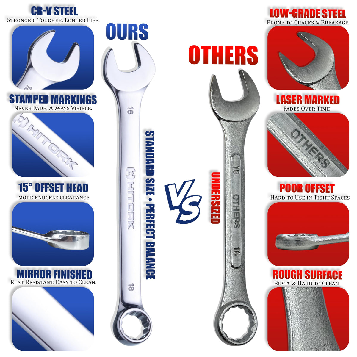 Hitork stubby wrenches reach narrow spaces with ease and control.