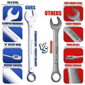 Hitork stubby wrenches reach narrow spaces with ease and control.