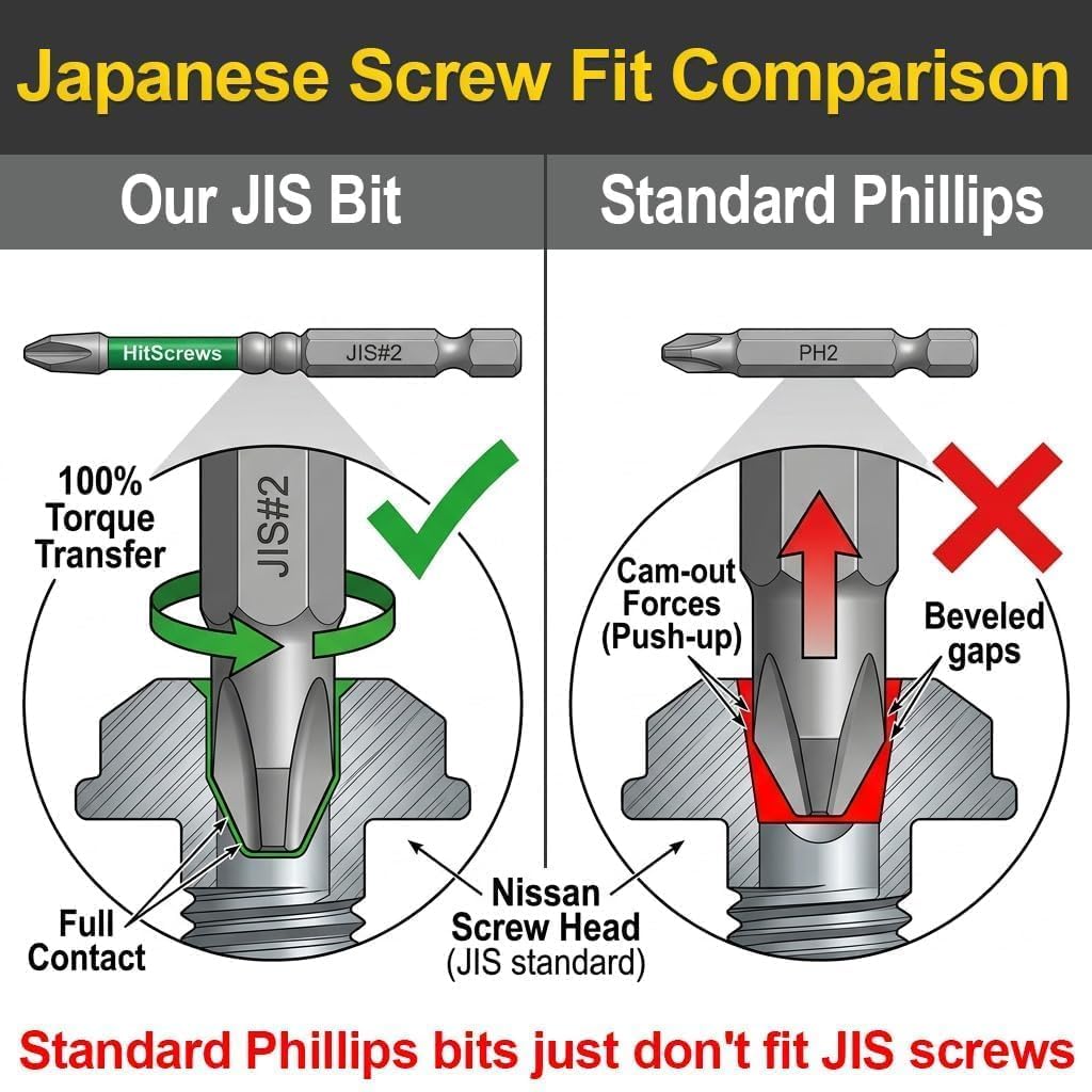 HitScrews JIS size #1 cross-point close-up showing precise contact