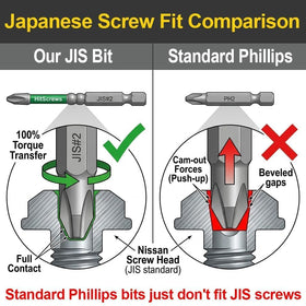 HitScrews JIS size #1 cross-point close-up showing precise contact